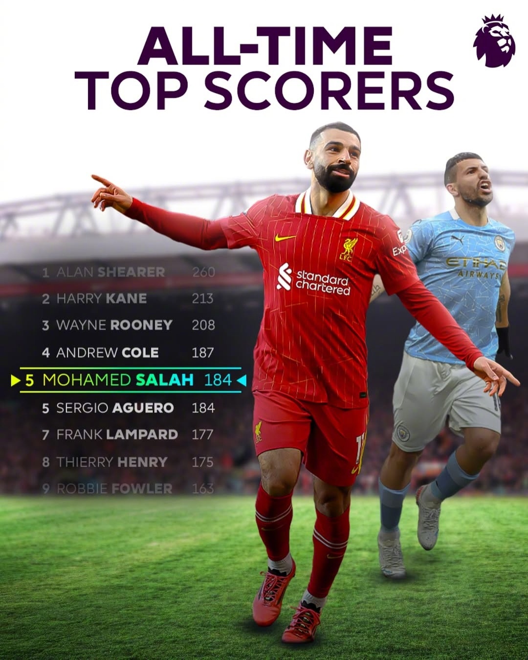  萨拉赫表现如何 -九游娱乐