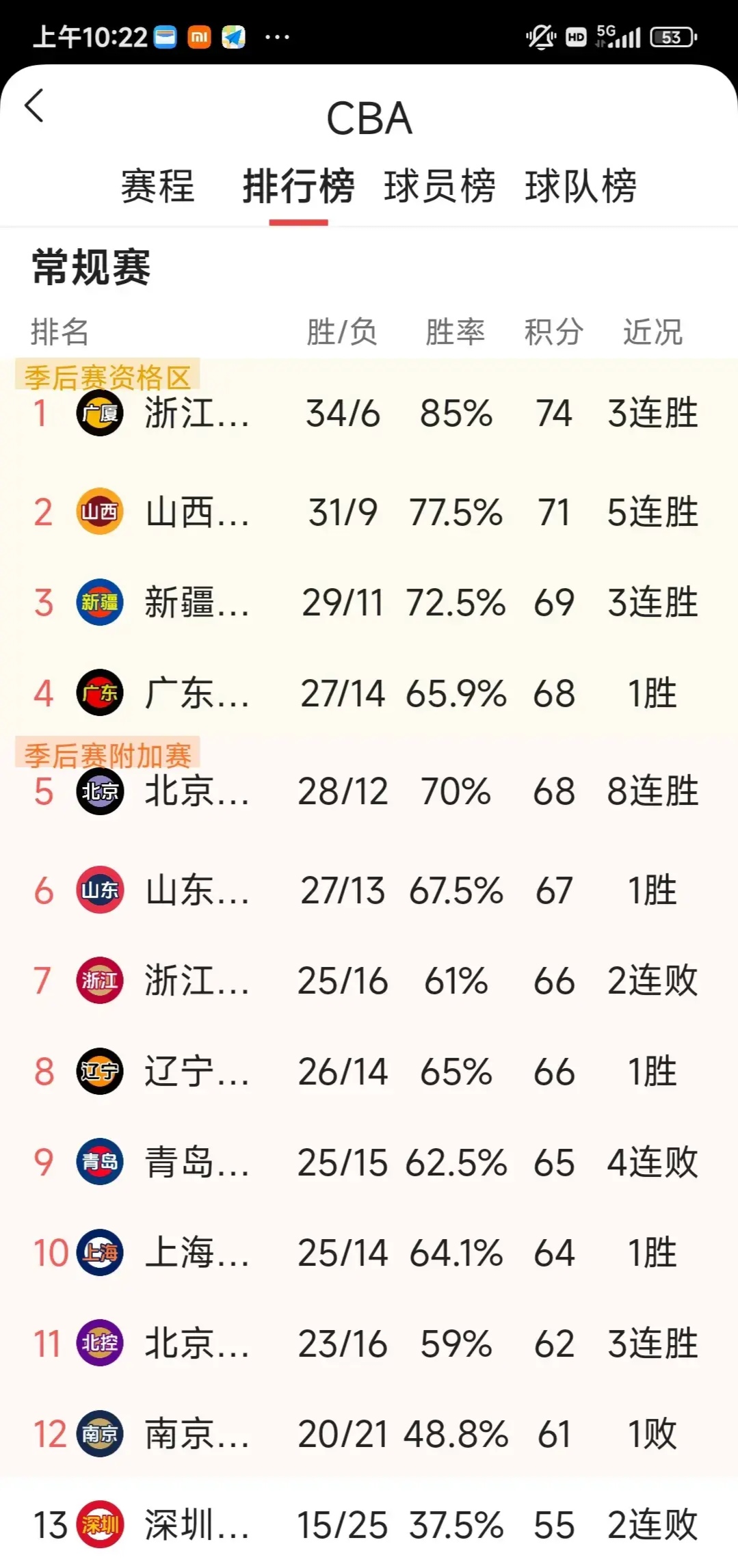 CBA季后赛倒计时，罗马集结日外线爆发，细节引发关注，质疑声仍在，球探报告显示潜力的简单介绍